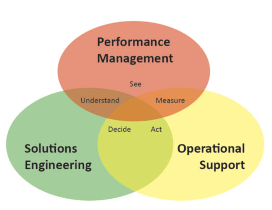 services-diagram